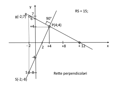 rette90°