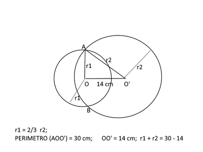 circonfer