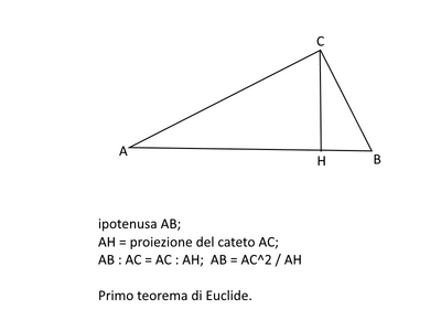 primo Euclide