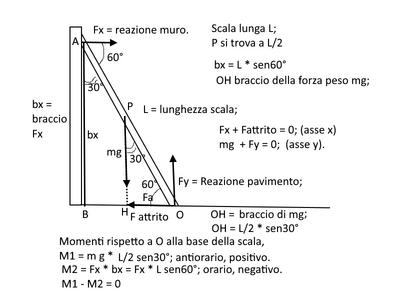 scala2