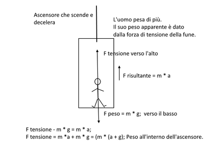Ascensore1