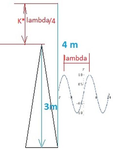 lambda