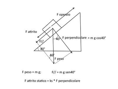 scatolone