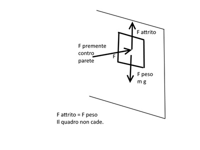 quadro
