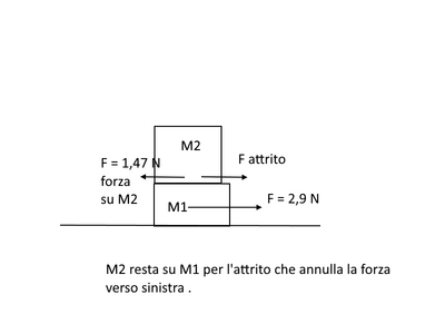 attrito2