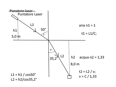 Laser