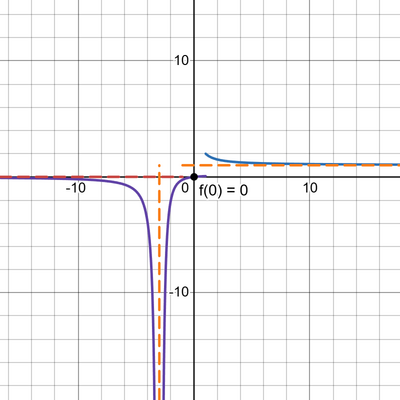 desmos graph (32)