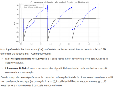 Velocità di convergenza Fourier 5