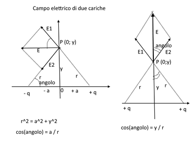 campo2cariche3