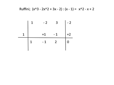ruffini