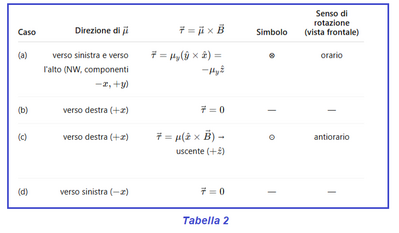 Soluzione problema magnetismo 5
