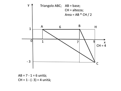 triangolo