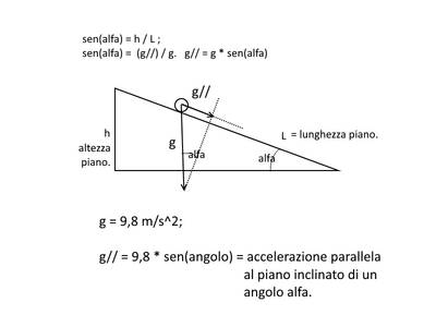 gravità parallela