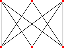Complete bipartite graph K3,3.svg