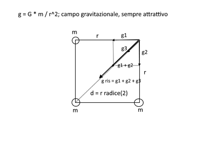 campo gravit2