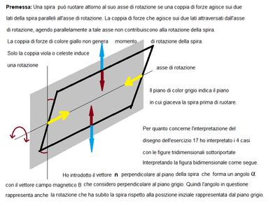 Rotazione spira 1