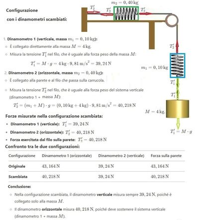 Dinamometri scambiati 2