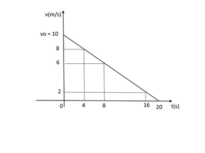 v t