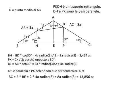 figura
