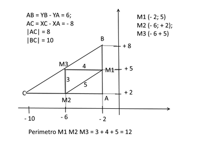triangoli