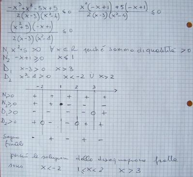 Disequazione fratta
