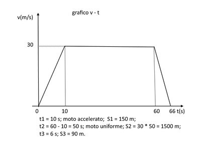 grafv t
