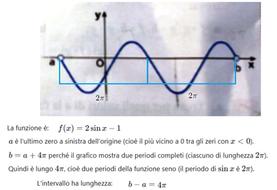 Esercizio 66 zeri funzione 1 