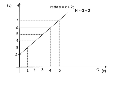 retta1
