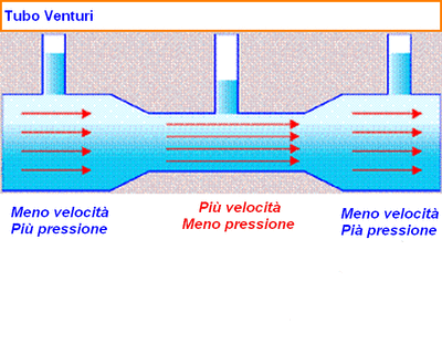 venturi