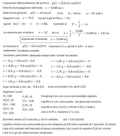 Calcolo lunghezza d'onda e grafico oscillazione 