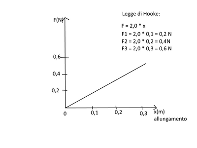 Hooke