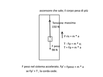ascensore