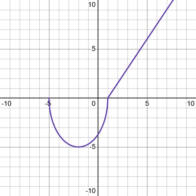 desmos graph (62)