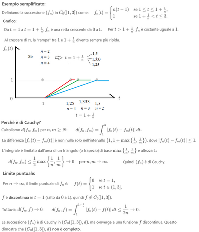 Esempio semplificato di successione di Cauchy in spazio metrico 1 