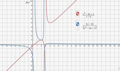 Grafico ampio