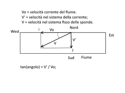 fiume2