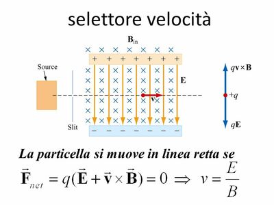 selettore