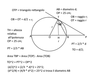 tangente triangolo