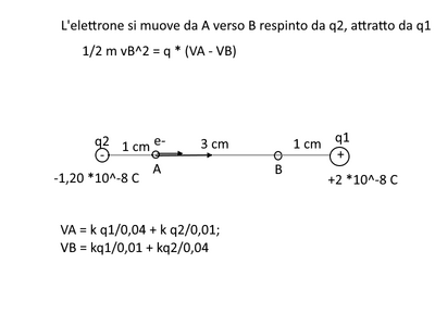 elettrone