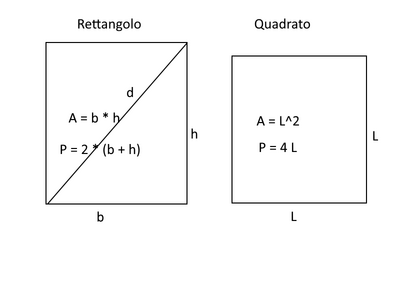 rettangolo quadrato
