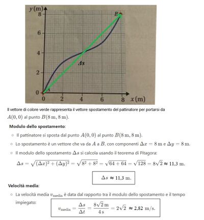 Pattinatore