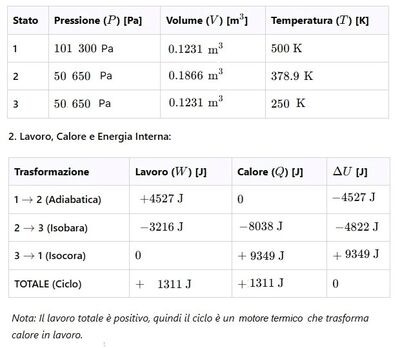 Risoluzione problema ciclo termodinamico 2 