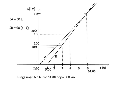 grafici4