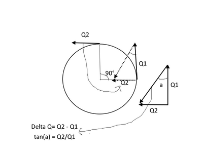 Q2   Q1