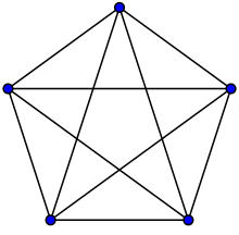 Complete graph K5.svg
