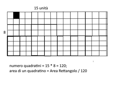 quadratni