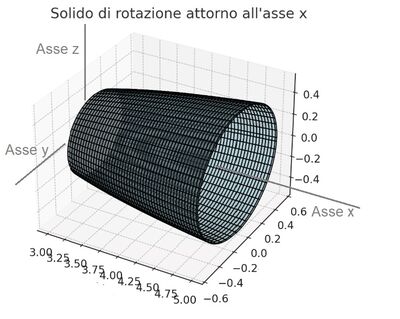 FireShot Capture 2022   Volume solido di rotazione   chatgpt.com