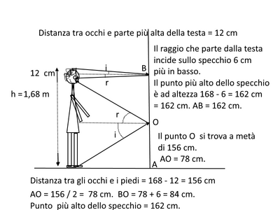 specchio2