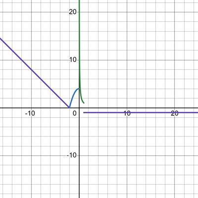 desmos graph (17)