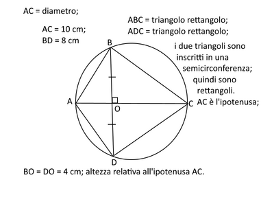romboide inscritto